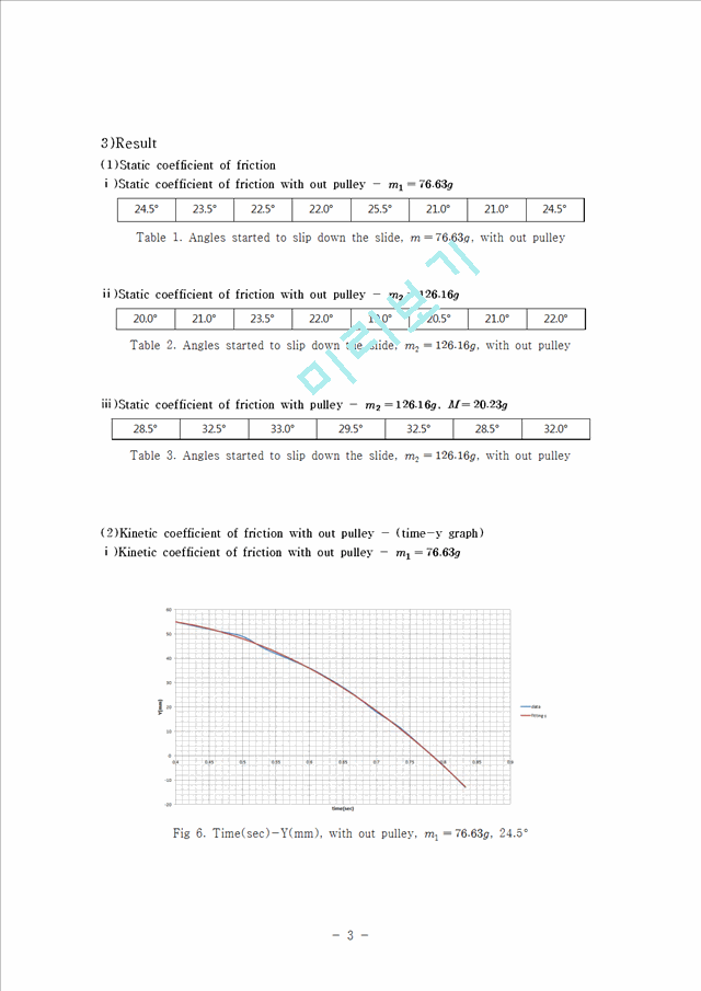 [자연과학][일반물리] 마찰계수 측정[Measurement of Coefficients of Friction] - 영문으로   (3 )